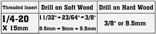 1/4-20 Threaded Inserts for Wood with Bolts Fully Threaded Button Head Hex Socket Screws 1" and Washers 40-Set - size: Threaded Insert & 1" Bolts