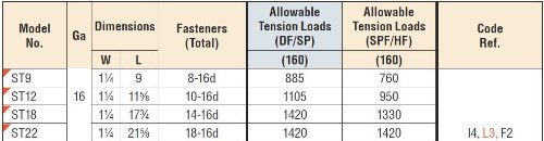 Simpson Strong-Tie ST12 Strap Tie - 100 Pack, 1-1/4 x 11-5/8 in, Galvanized, Wall Mount