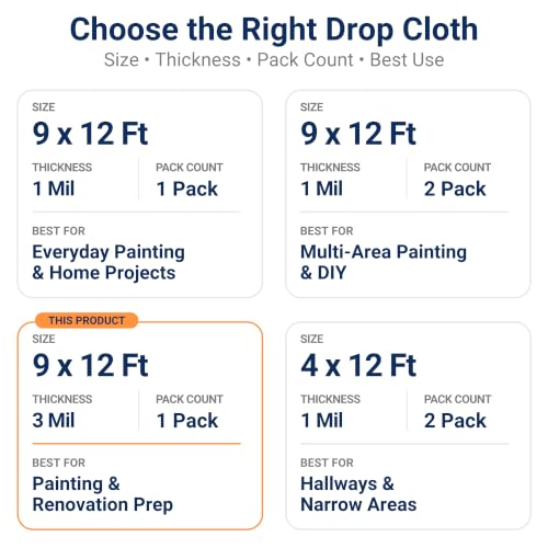 VICMORE Heavy-Duty Clear Plastic Drop Cloth, 9 x 12 Ft, 3 Mil, 1 Pack - size: 9 x 12 Ft, 3 Mil, 1 Pack