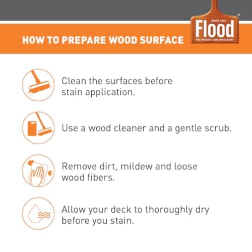Flood CWF-UV 1 gal Honey Gold Transparent Exterior Wood Stain & Sealer - color: Honey Gold, size: 1 Gallon, style: Transparent