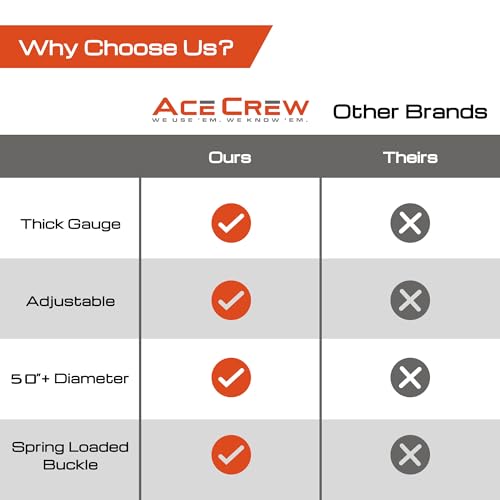 AceCrew Dust Collector Band Clamp One-Size-Fits-Most 11-1/2" to 51" Hose Clamp Stainless Steel Dust Strap (X-LARGE (11-1/2" to 51")) - size: X-LARGE (11-1/2" to 51")