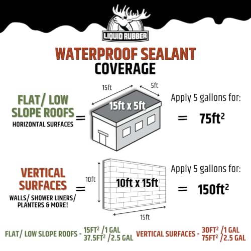 Liquid Rubber Waterproof Sealant - Roof & Gutter Coating, Black, 5 Gallon - size: 5 Gallon