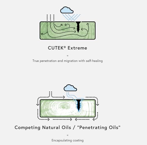 Extreme Exterior Wood Protection Oil - Clear, 3.6L