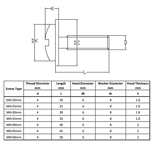 WELLOCKS M4 Cabinet Pull Screws, Gold 25 to 50mm 100 PCS - color: Gold, size: 100PCS