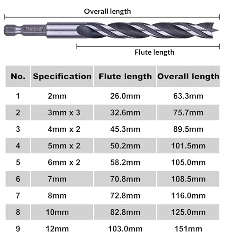 NordWolf 14-Piece Metric Brad Point Wood Drill Bit Set for Carpenter Woodworking, Double Flutes Design with 1/4" Hex Shank for Drills & Impact Drivers, Sizes 2mm to 12mm - size: 5/64" to 15/32" (14 Pcs)