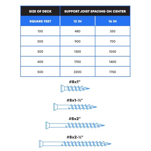 US4 - #8 x 2 - Tropical Timber Brown Wood Screws | 305 Stainless Steel | Trim Head T15 Star Drive | Rust & Corrosion-Resistant | Outdoor Decking Screws (350, #8 x 2-2 Inches) - size: #8 x 2"