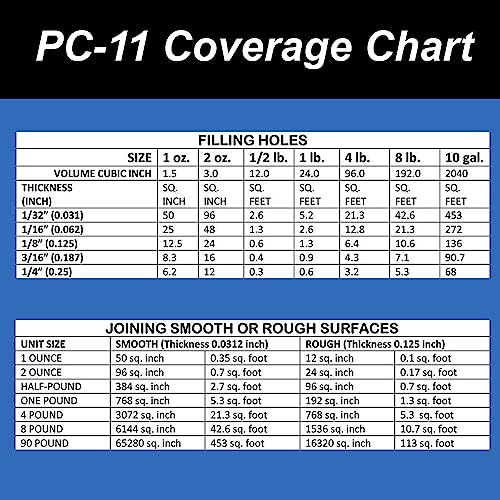 PC Products - 128114 PC-11 Two-Part Marine Epoxy Adhesive Paste, Off White, 8 lb in Two Cans - size: 8 lb