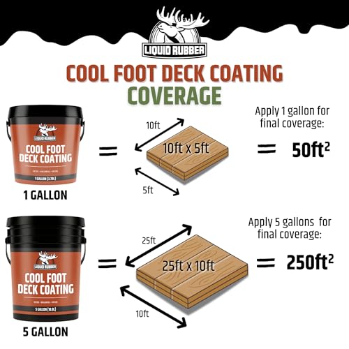Liquid Rubber Cool Foot Pool Deck Coating, Cooling, Misty Grey, 1 Gallon - color: Misty Gray, size: 128 Fl Oz (Pack of 1)