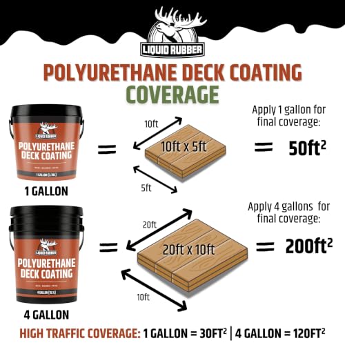 Liquid Rubber Polyurethane Deck Coating - Textured, Neutral Beige, 1 Gallon - color: Textured Neutral Beige, size: 128 Fl Oz (Pack of 1)