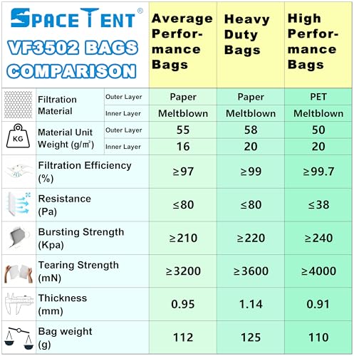 SpaceTent 10 Pack VF3502 Size A High Efficiency Heavy Duty Dust Filter Bags - size: 10PK, style: Heavy Duty