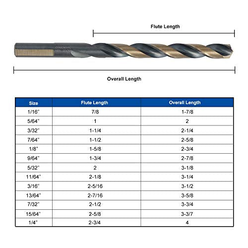 COMOWARE 29-Piece Drill Bit Set, High-Speed Steel Black and Gold Finish with 135 Degree Split Point Tip, 1/16" to 1/2" x 64ths Increments - size: HSS 29PCS