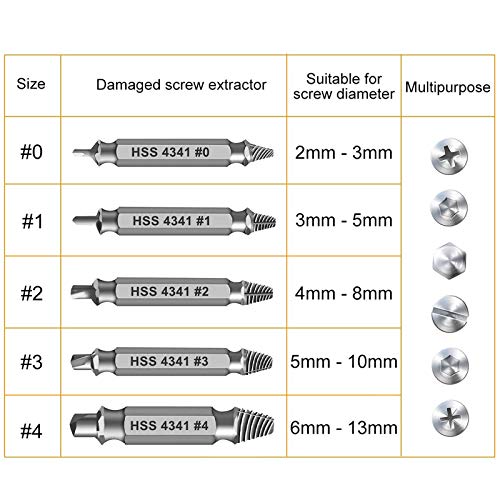 Damaged Screw Extractor Set,Christmas Stocking Stuffers for Adults Men Him