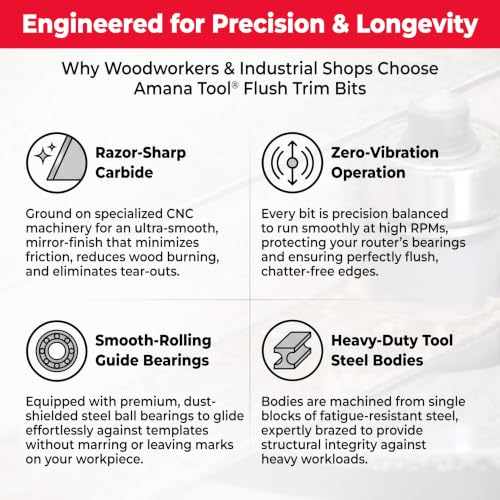Amana Tool - 47228 Carbide Tipped Flush Trim Plunge Template 1/2 Dia x 1-1/4 x 1/2" Sh - size: 1/2 Dia x 1-1/4 x 1/2" Sh