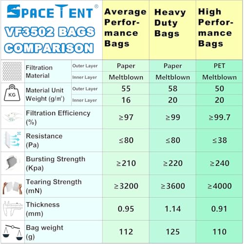3 Pack VF3502 Replacement Bags for Rigid 12-16 Gallon Wet/Dry Vacuums - size: 3PK, style: Average Performance