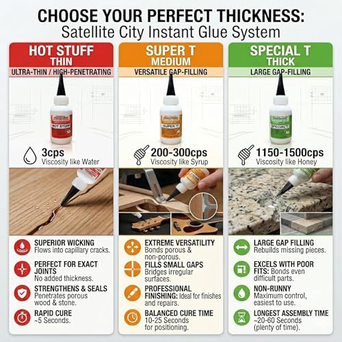 Satellite City Super T Medium Instant CA Glue, 2oz HST-4
