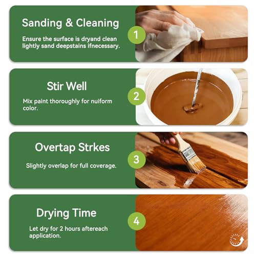 Advanced Wood Stain and Sealer in One, (Transparent, 1Gallon/128oz), Enhances Wood Grain, Waterproof, Flexible, Crack Resistant, Weather Resistant, Non-Toxic Environmentally Friendly - color: Transparent, size: 1Gallon/128oz