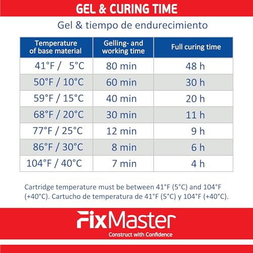 Multi Purpose 2-Part Pure Epoxy 9.5oz - Highest Rated Strength for Anchoring & Crack Repair - ICC Approved - Long Term Temperature & Water Resistance - Made in the USA - Grey Color