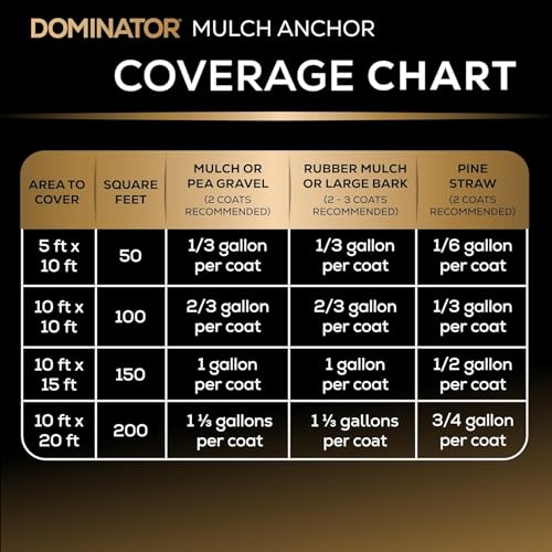Dominator Mulch Anchor 1 Gallon - Mulch Glue & Gravel Binder, Rock Glue for Landscaping, Pea Gravel & Bark, Strong Stabilizer & Stone Glue Adhesive, Made in the USA - size: 1 Gallon, style: Mulch Glue
