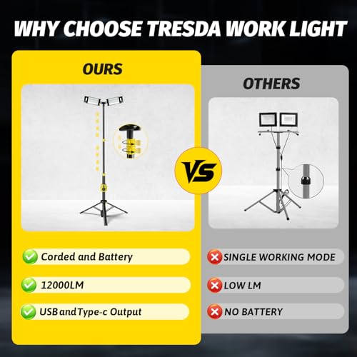 Tresda 12000LM Rechargeable LED Work Light with Telescoping Tripod Stand