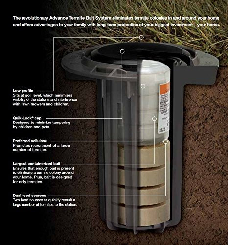 Advance Termite Bait Monitoring Stations(TBS)-Ten Stations 74493