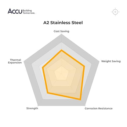 Accu - M5 x 25mm Full Thread Cap Head Screws (DIN 912) - Stainless Steel (A2) (Pack of 20) - color: Stainless Steel (A2), size: M5 x 25mm
