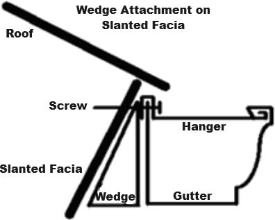 10 Pack Gutter Wedges for 5” K-Style Aluminum Gutters – Steep Roof Pitch Gutter Leveling Shims for Angled Fascia Boards (6/12–10/12 Pitch) – Rain Gutter Support Spacer Brackets – WHITE – Made in USA