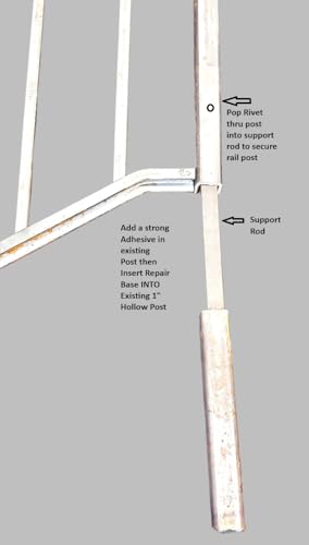 ANVIL'S No Welding Core Drilled 1" Outdoor Step Handrail Repair Brackets Loose Rusty Railings Post 7" Steel Grip Rail Mount for Wrought Iron Metal Rails Posts Broken Out of The Concrete Black