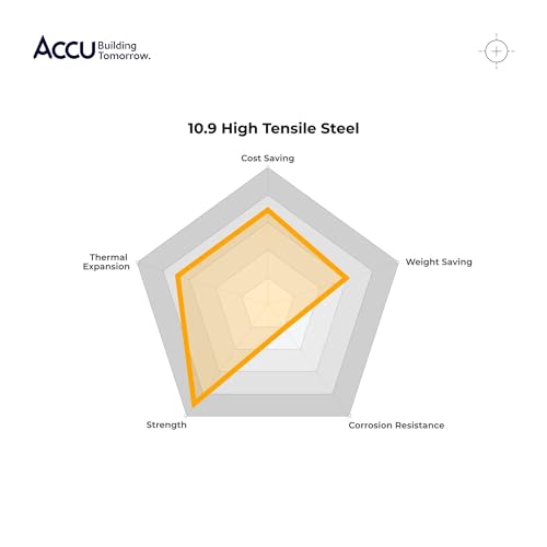 Accu - M4 x 20mm Full Thread Cap Head Screws (DIN 912) - High Tensile Steel (12.9) (Pack of 50) - color: High Tensile Steel (12.9), size: M4 x 20mm