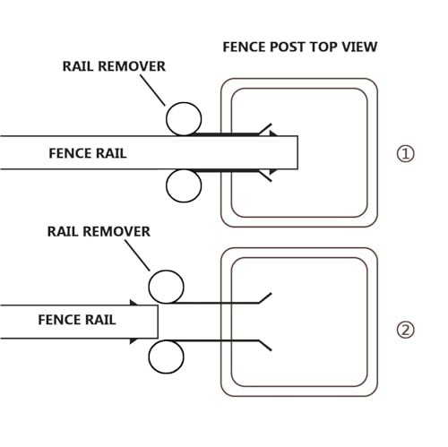 Vinyl Siding Removal Tool Vinyl Fence Tools Fence Post Removal Tool for Quick Removal and Replacement Removal Tool for Vinyl Fence At 5-1/2" Above Tab