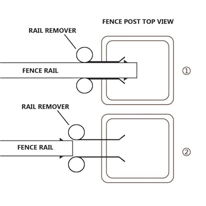 Vinyl Siding Removal Tool Vinyl Fence Tools Fence Post Removal Tool for Quick Removal and Replacement Removal Tool for Vinyl Fence At 5-1/2" Above Tab