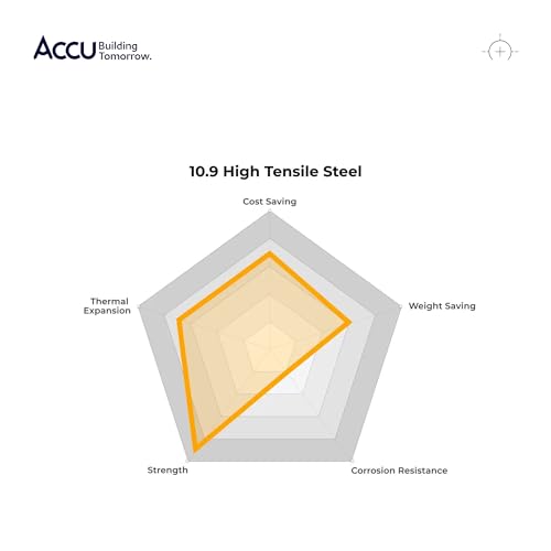 Accu - M3 x 20mm Full Thread Cap Head Screws (DIN 912) - High Tensile Steel (12.9) (Pack of 50) - color: High Tensile Steel (12.9), size: M3 x 20mm