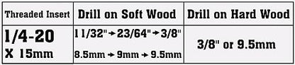 1/4-20 Threaded Inserts for Wood with Bolts Fully Threaded Button Head Hex Socket Screws 1" and Washers 40-Set - size: Threaded Insert & 1" Bolts