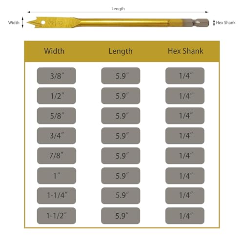 8PCS Spade Drill Bits Set, 1/4" Quick Change Hex Shank, Titanium Coating, Hole Cutter, Paddle Flat Bits for Woodworking, 1/4"-1-1/2‘’ (8pcs) - size: 8pcs