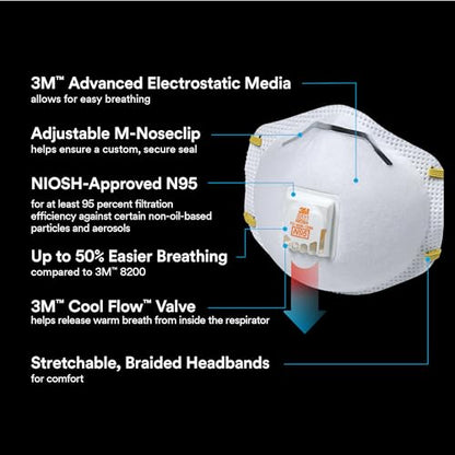 3M 8511 Drywall Sanding N95 Cool Flow Valved Disposable Respirator, 10-Pack