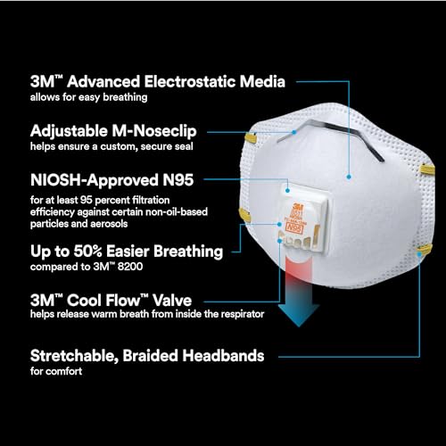 3M 8511 N95 Cool Flow Valved Respirator, 10-Pack