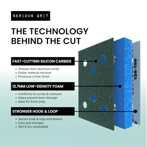 Serious Grit - 3x4 1/2" Foam Sanding Pads - 120-150 Grit Finish - 10 Pack - size: 120-150 Grit, style: 12.7mm Foam