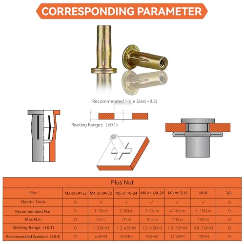 Multi-Grip Rivet Nut Installation Tool Set Pre-Bulbed Shank Flat Head Threaded Insert Nut Plus Nuts Assortment Kit Cross Rivnut for Construction Industrial (1/4-20(Plus Nut-20pcs))