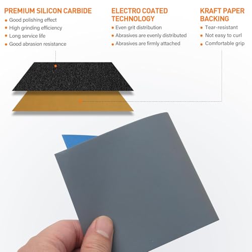 KENDO 65pcs Wet & Dry Sandpaper, 40 to 600 Grit - style: WDS-65PC
