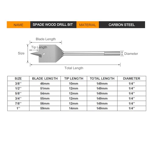 1/2in Spade Drill Bit Set,5Pcs Paddle Flat Bit for Wood - size: 1/2in (5pcs)