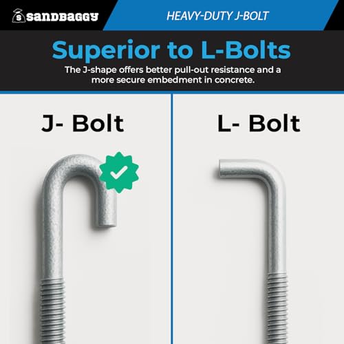 Sandbaggy 1/2" Galvanized Threaded J-Bolt Concrete Anchor (Nut & Washer Included) - J Hook Type Bolts (10, 8" Length)