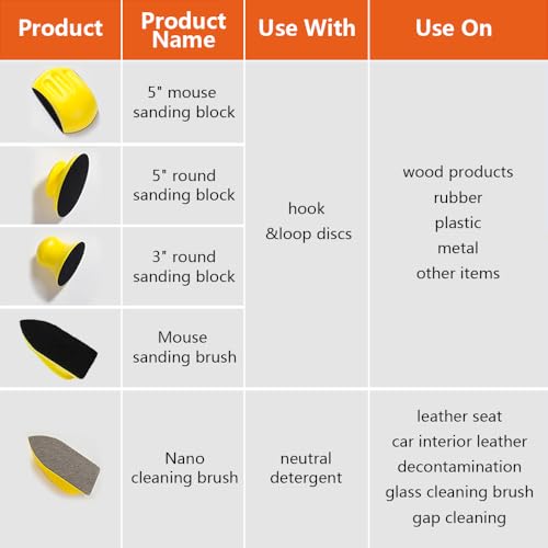 Sanding Blocks 5Pack Hook and Loop Sanding Block Round and Mouse Hand Sanding Block for Wood Furniture Restoration Home Arts and Crafts