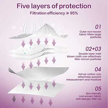 Miuphro 50 Pack Cup Dust Safety Disposable Masks, KN95 5-Layer Foldable Masks - color: White