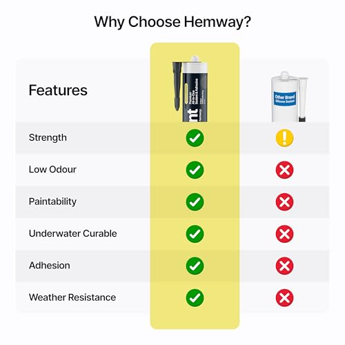 Hemway Kitchen & Bathroom Anthracite Gray Sealant & Adhesive 300ml 1 Pack - color: Anthracite Gray