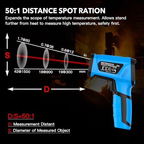 Infrared Thermometer Gun, -40℉ to 2192℉ Dual Laser Thermometer