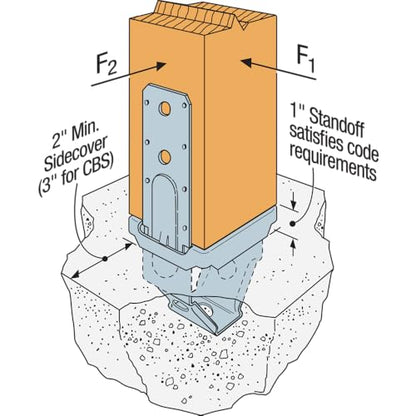 Simpson Strong-Tie PBS66 PBS Galvanized Standoff Post Base for 6x6 (Pack of 10) - size: 10 Pack