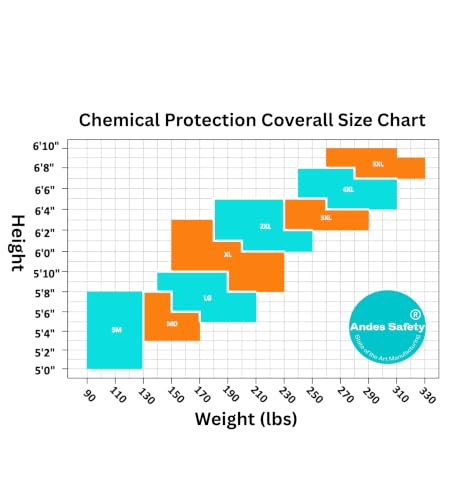 Andes Chemical Protection Coverall with Boots, Hazmat Suit - size: 2X