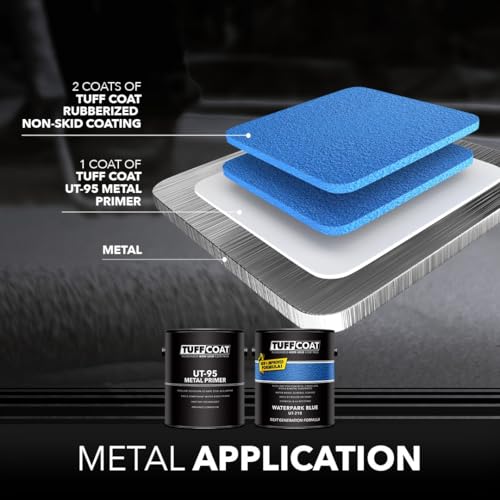 Tuff Coat Medium Texture Rubberized Non-Skid Deck Coating – Textured Non-Slip Safety Surface for Pool Decks, Docks, Boat Ramps, Patios, Walkways & High-Traffic Areas (UT-204 Dark Blue 1-gallon) - color: Dark Blue, size: 128 Fl Oz (Pack of 1)
