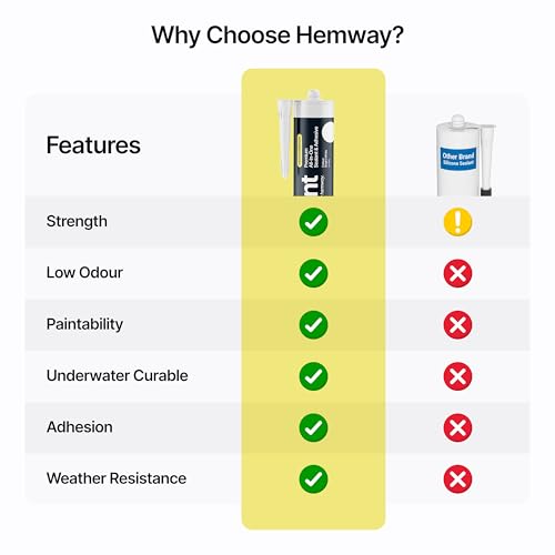 Hemway Kitchen & Bathroom Bright White Sealant & Adhesive - 300ml 1 Pack - color: Bright White