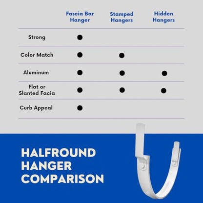 8" Halfround Gutter Hanger - Aluminum - Powder Coated to Match Gutter Coil Color - 8" Gutter - Works on Straight and Slanted Fascia (8" Halfround) (Colonial Grey, 8 inch) - color: Colonial Grey