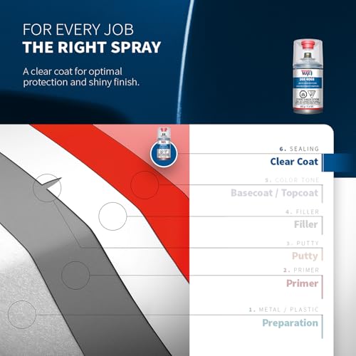 SprayMax 2K 2in1 Headlight Clear Coat | Headlight Restoration Spray